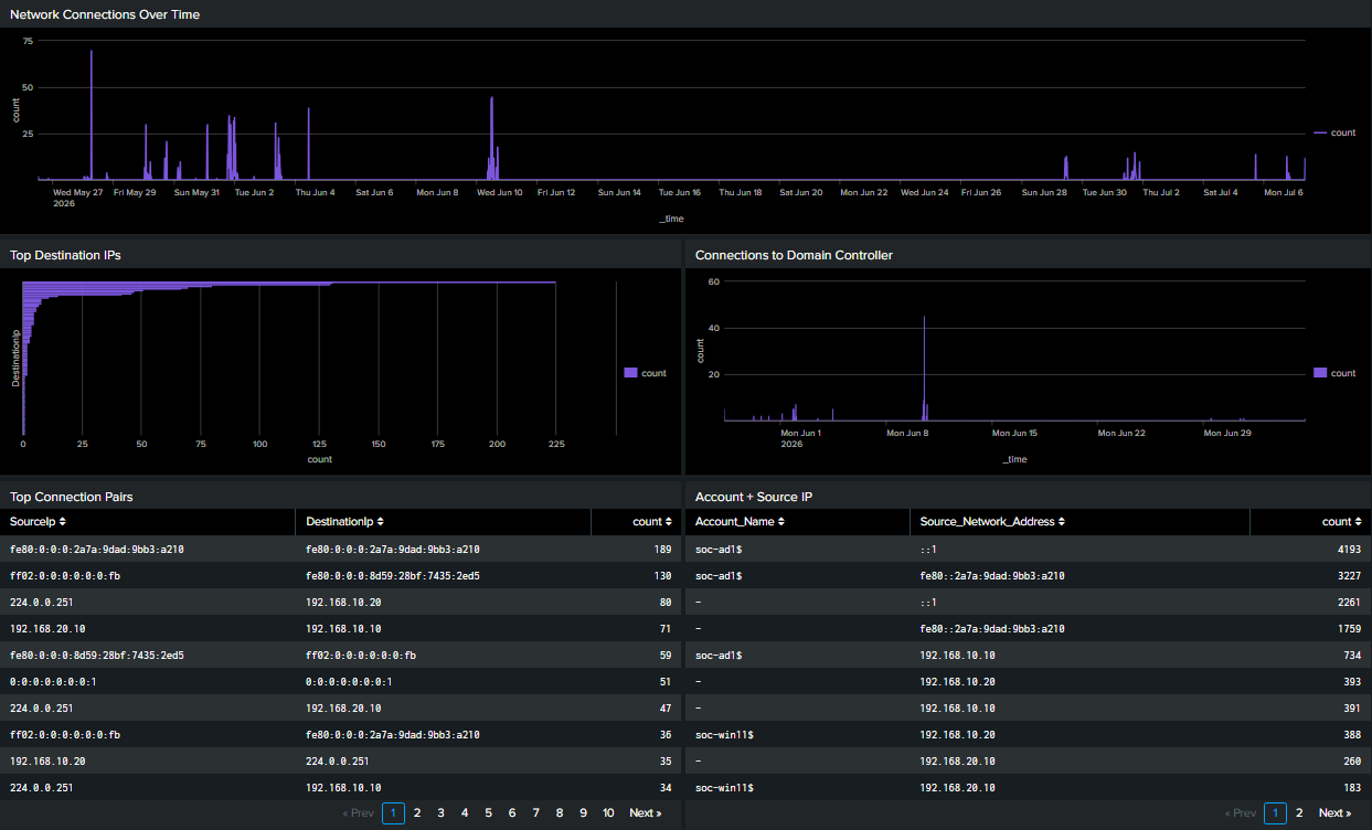 05-network.png